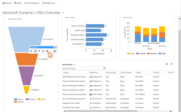 CRM dashboard diagram