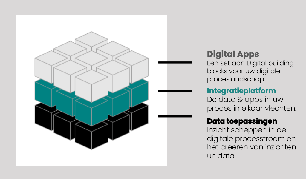 DigitalBuildingBlocks