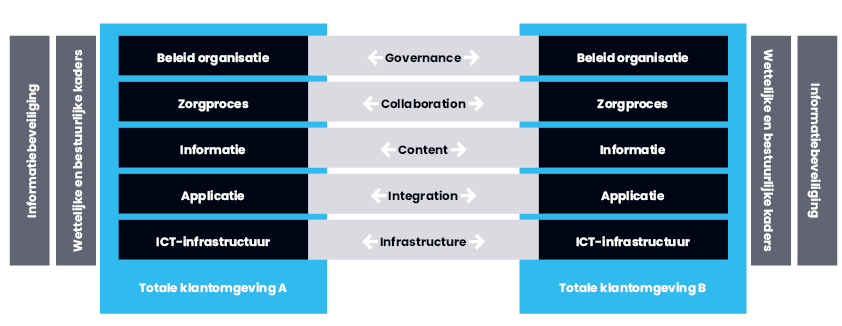 zorg visie model