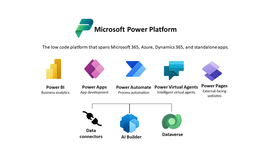 Power Platform_Exite_Digital_Update
